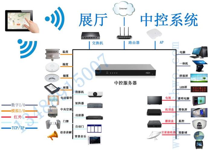 成都中控系统博物馆多媒体设备集成控制实施方案